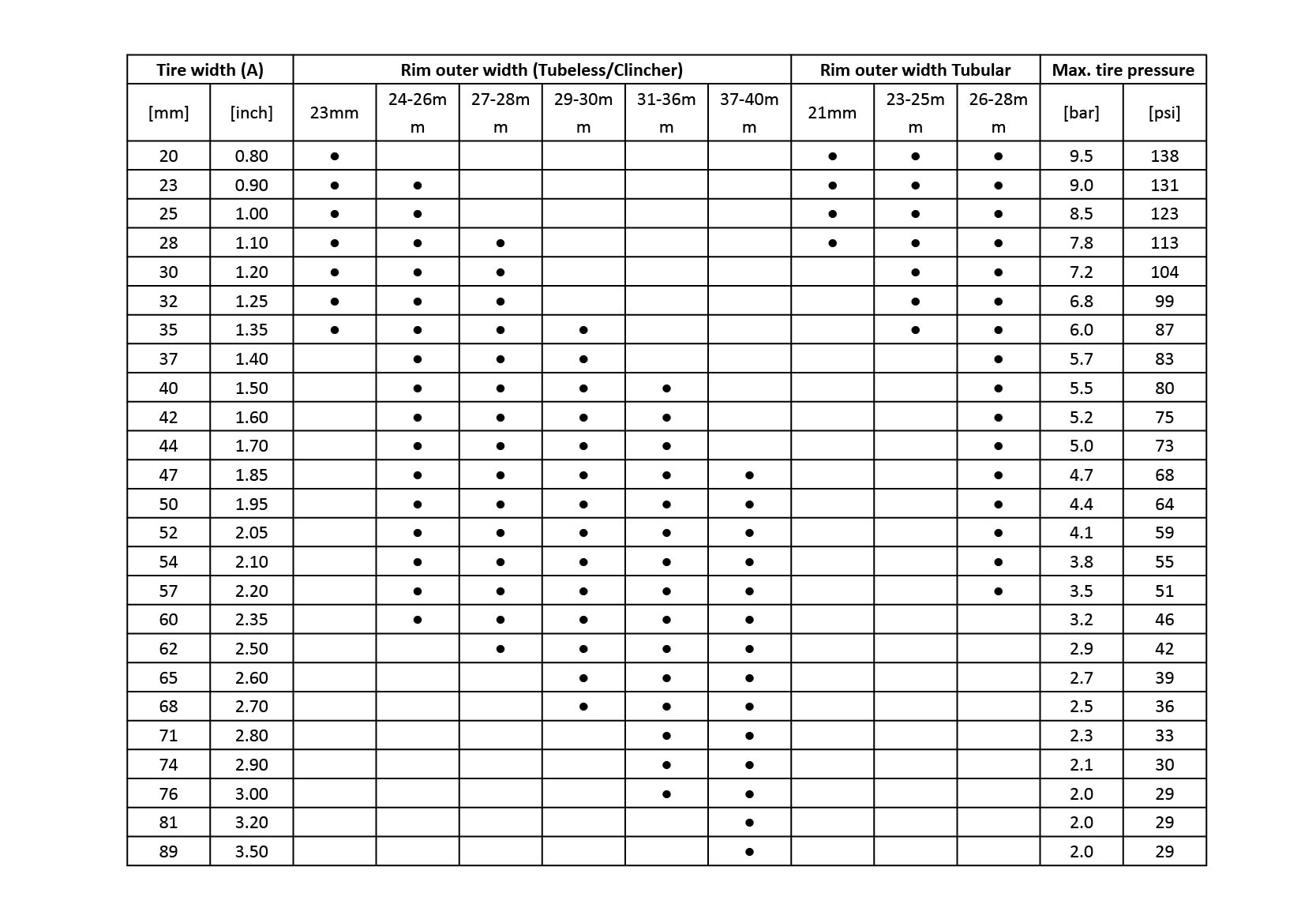 Guide de sélection des pneus pour jantes de vélo